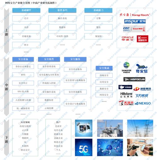 全國各省市網絡安全產業與基礎軟件開發“十四五”發展思路匯總分析