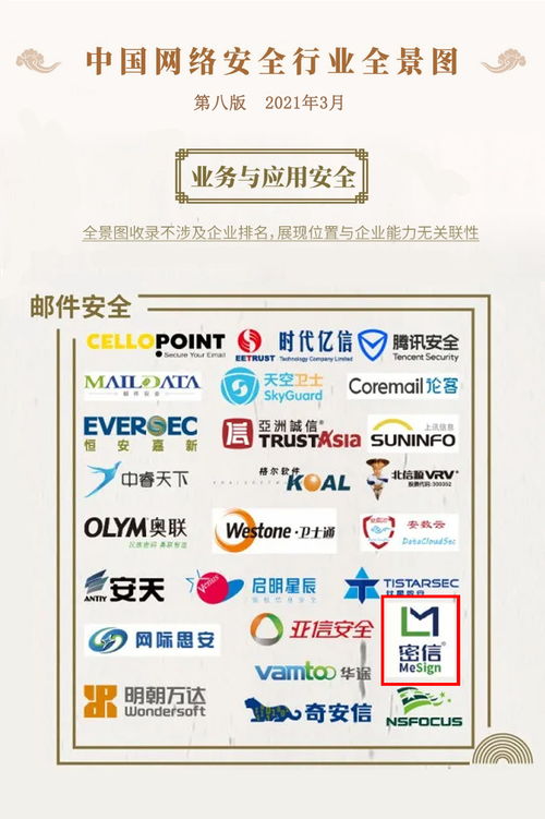 密信技術閃耀中國網絡安全行業全景圖，網絡與信息安全軟件開發再添新銳