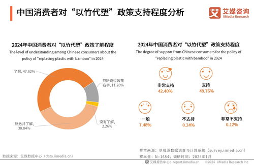 2024-2025年全球及中國以竹代塑行業投資前景分析報告