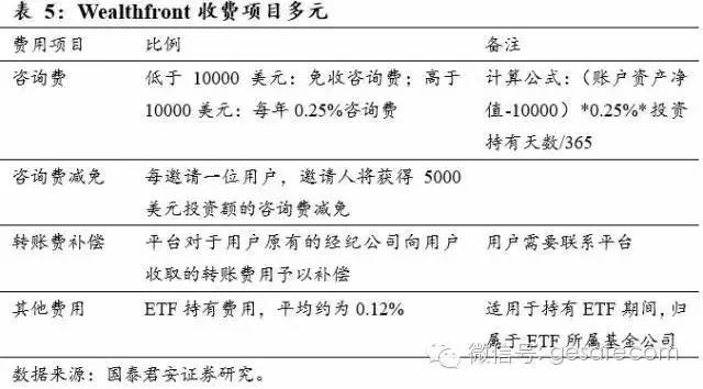 干貨 | 資管行業必讀 一文說透美國資產管理行業的精華策略