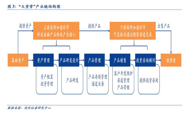 人工智能重塑大資管時代 產業變革的機遇與挑戰