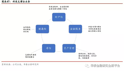 2019保險業投資策略 價值增長具持續性，估值低位建議增配
